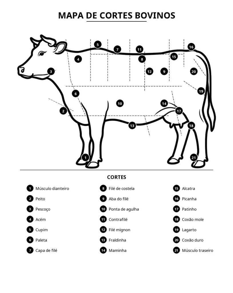 Cortes bovinos: guia com tabela, mapa e dicas de preparo 1 Mapa de cortes bovinos ilustrado com os 21 cortes do boi numerados, do acém à picanha
