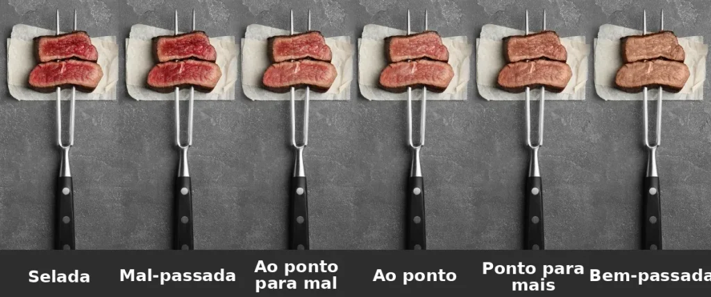 6 pontos de carne Imagem comparativa com 6 pontos de carne, do selado ao bem-passado, mostrando diferenças de cozimento e cor interna